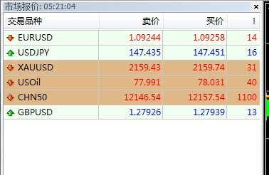 MT4外汇交易平台常用功能介绍