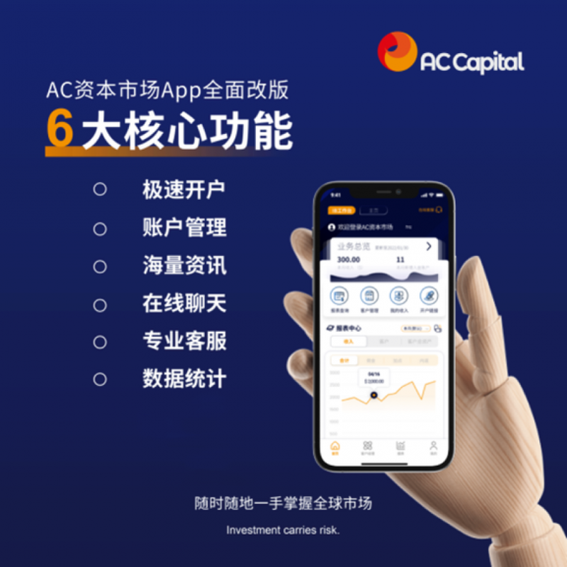 AC Capital 2024年外汇交易优选平台