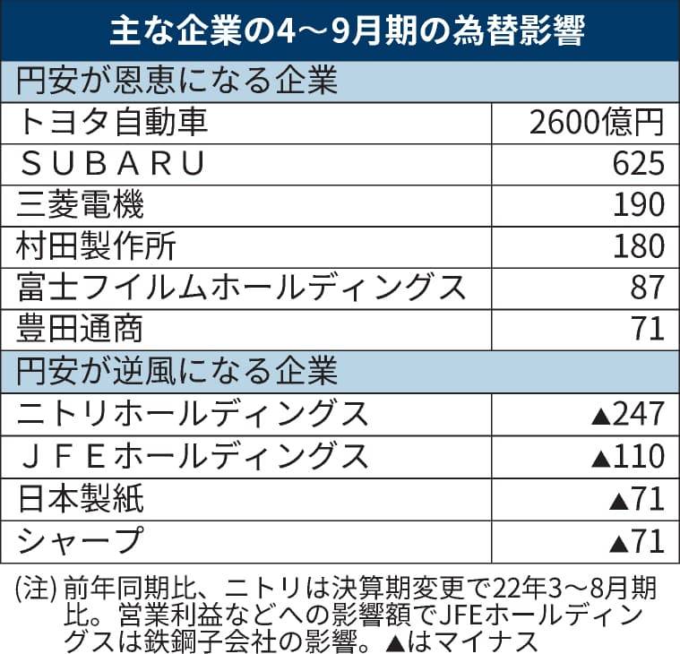 美日外汇的投资机会