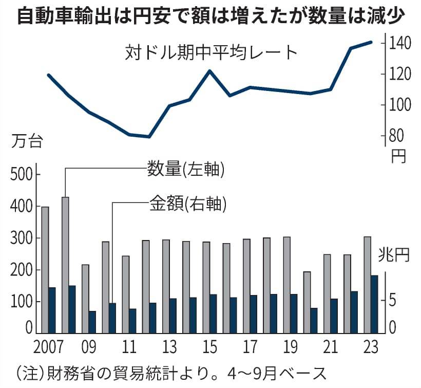 美日外汇的投资机会