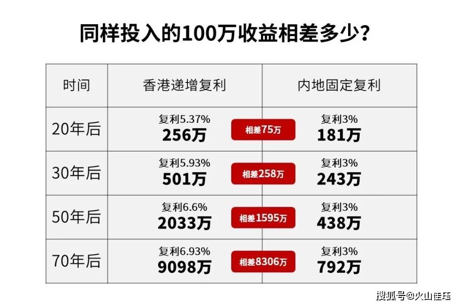 高收益背后：香港保司投资策略详解！