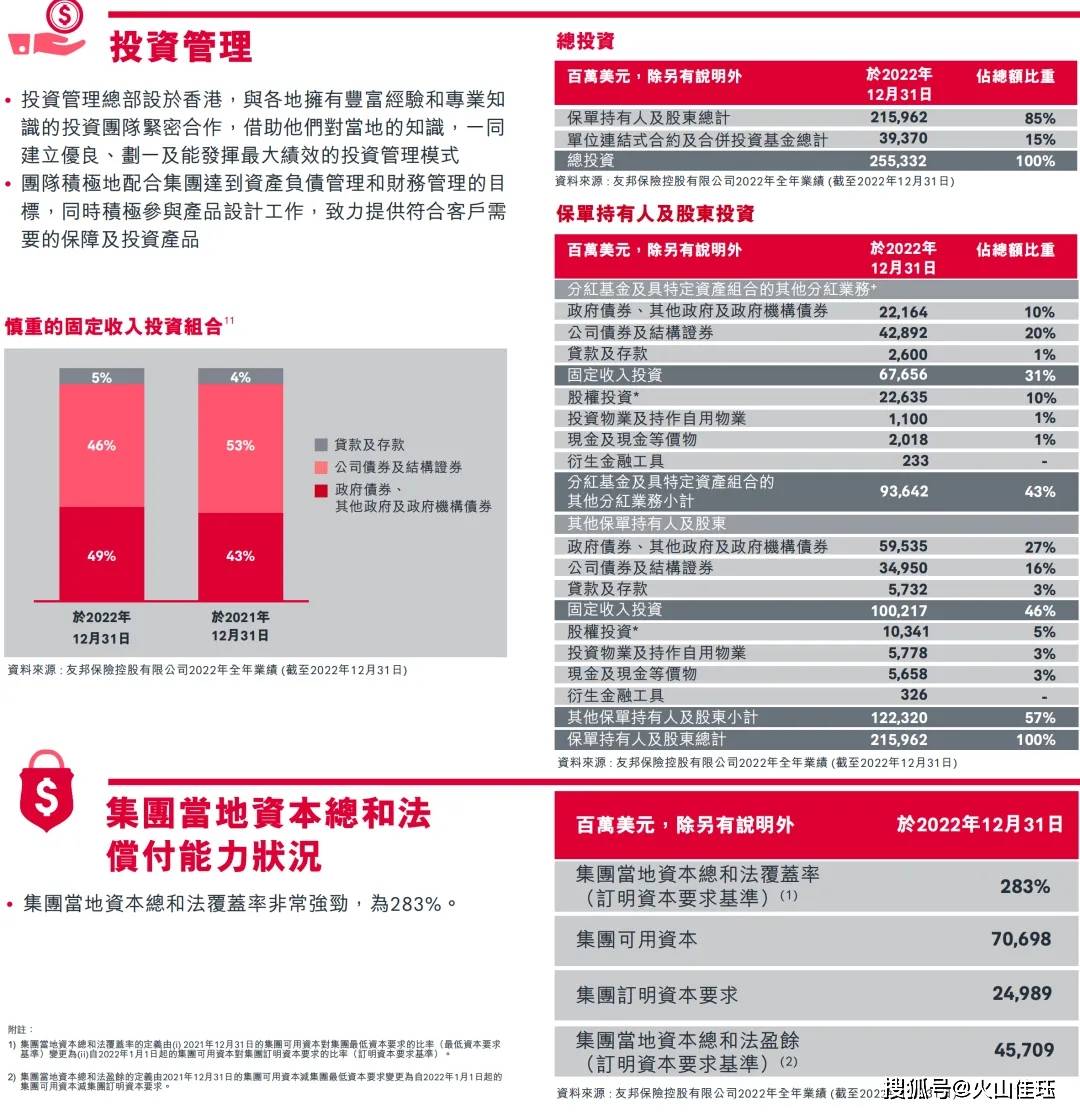 高收益背后：香港保司投资策略详解！