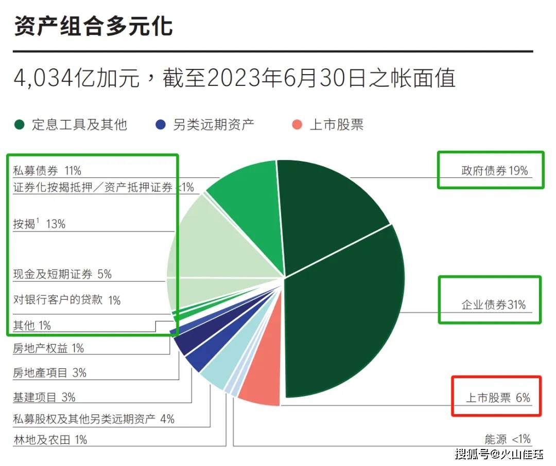 高收益背后：香港保司投资策略详解！