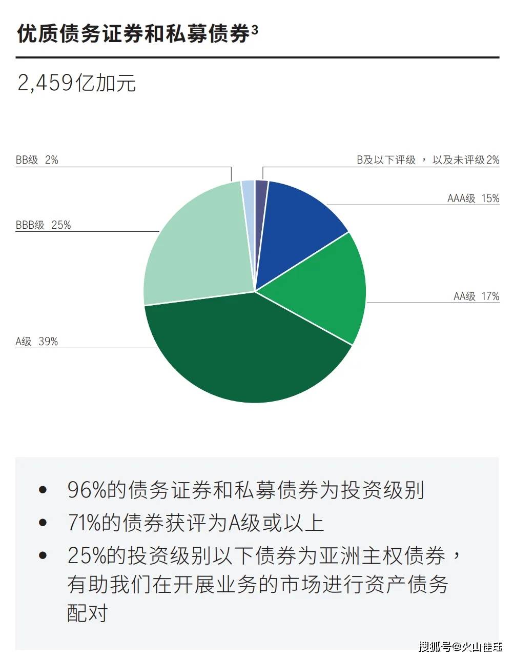 高收益背后：香港保司投资策略详解！