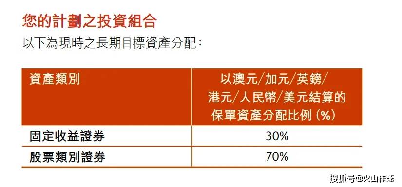 高收益背后：香港保司投资策略详解！