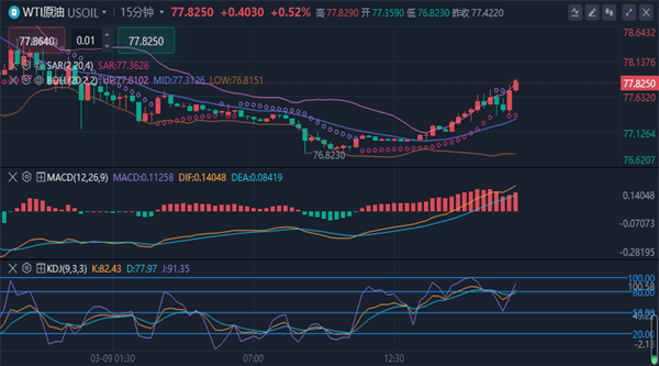 冯喜运：3.28周四黄金会涨吗？外汇黄金原油走势分析