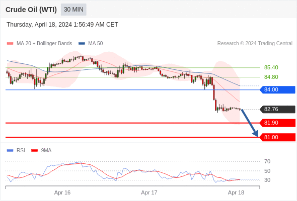 每日策略：04/18 外汇黄金原油行情分析