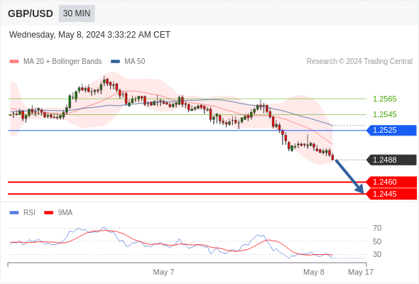 每日策略：05/08 外汇黄金原油行情分析