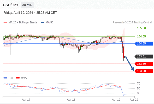 每日策略：04/19 外汇黄金原油行情分析