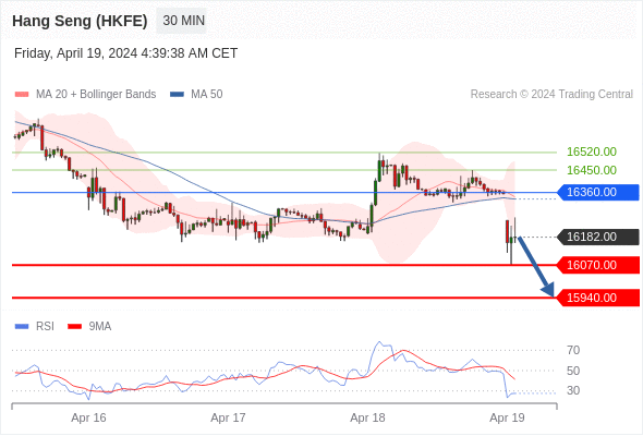 每日策略：04/19 外汇黄金原油行情分析