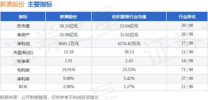 股票行情快报：新澳股份（603889）5月21日主力资金净买入62.34万元