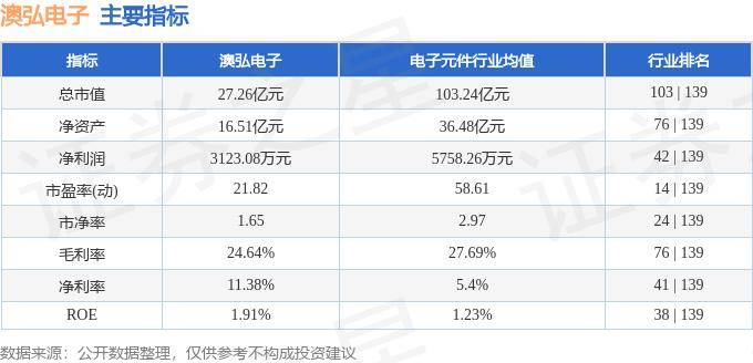 股票行情快报：澳弘电子（605058）5月21日主力资金净买入7.17万元