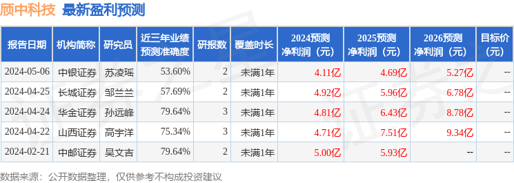 颀中科技：5月17日接受机构调研，民生证券、信达澳亚基金参与