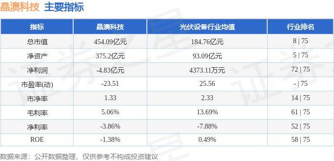 股票行情快报：晶澳科技（002459）5月21日主力资金净卖出7023.26万元