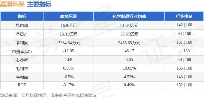 股票行情快报：嘉澳环保（603822）5月21日主力资金净卖出37.60万元