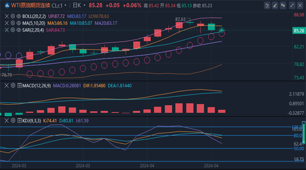 冯喜运：4.10周三外汇现货黄金原油走势分析及操作建议