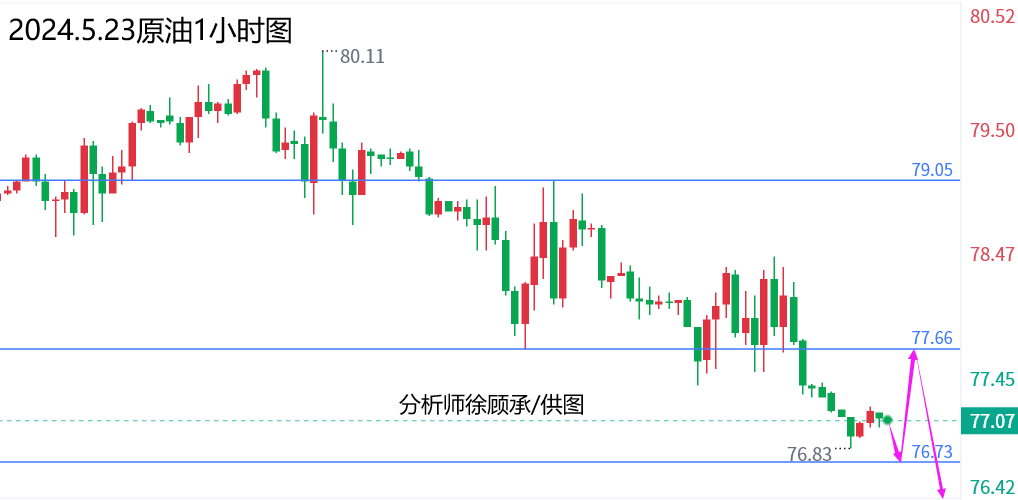 外汇届徐老师：高位震荡必大跌果不其然，黄金原油行情走势分析