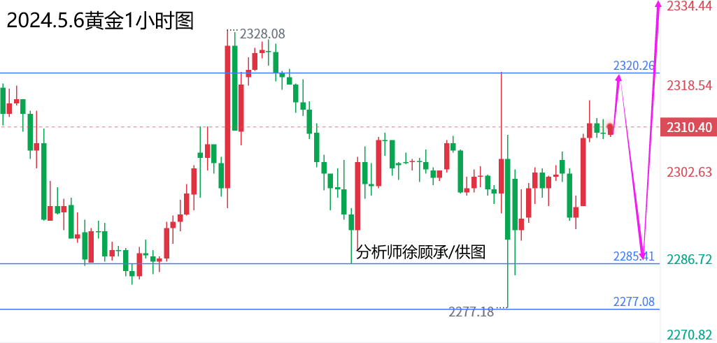 外汇届徐老师：中东地缘局势持续紧张，黄金原油行情走势分析