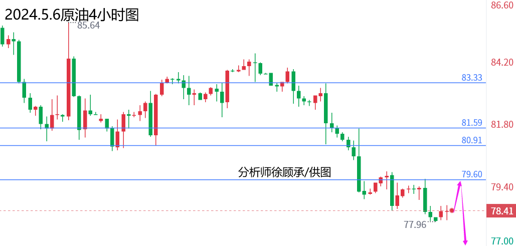 外汇届徐老师：中东地缘局势持续紧张，黄金原油行情走势分析