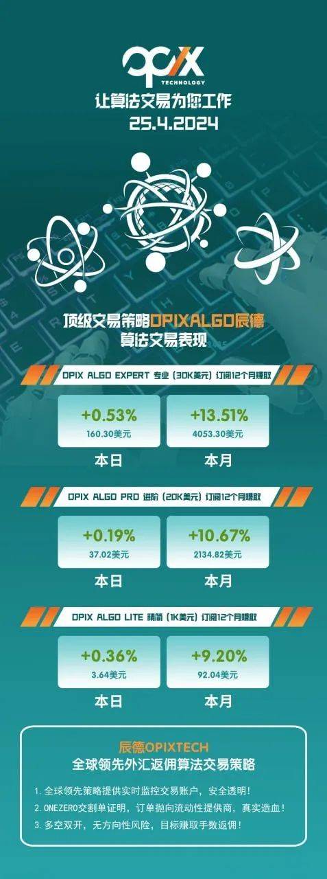 Opixtech辰德外汇与IFA合作引发新一轮投资者风险