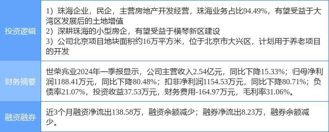 5月27日世荣兆业涨停分析：粤港澳大湾区，横琴新区，养老产业概念热股