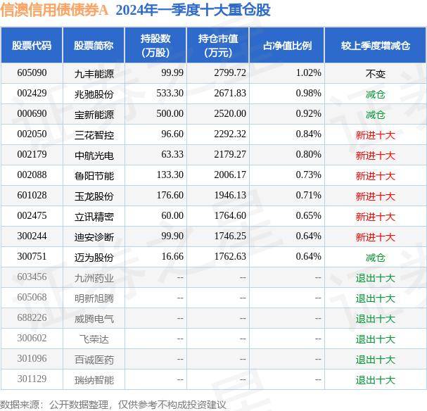 5月28日基金净值：信澳信用债债券A最新净值0.967，跌0.21%