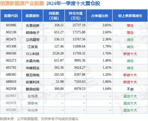 5月28日基金净值：信澳新能源产业股票最新净值2.84，跌0.91%