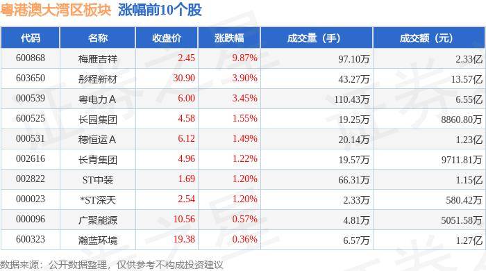 粤港澳大湾区板块5月28日跌1.12%，ST英飞拓领跌，主力资金净流出4.08亿元