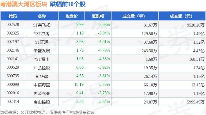 粤港澳大湾区板块5月28日跌1.12%，ST英飞拓领跌，主力资金净流出4.08亿元