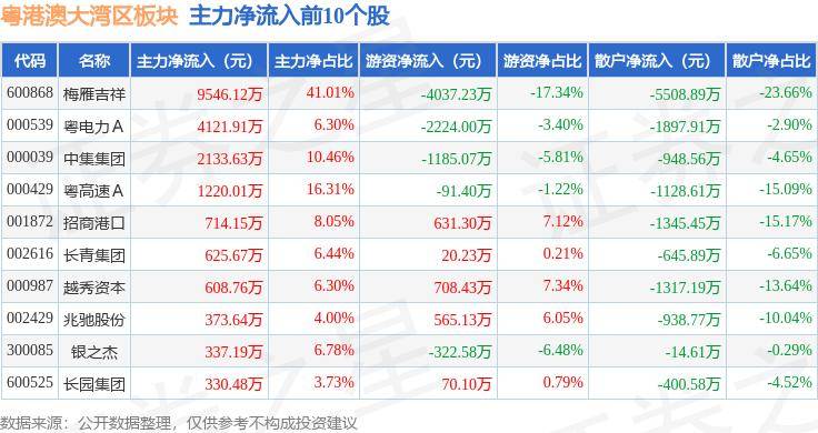 粤港澳大湾区板块5月28日跌1.12%，ST英飞拓领跌，主力资金净流出4.08亿元