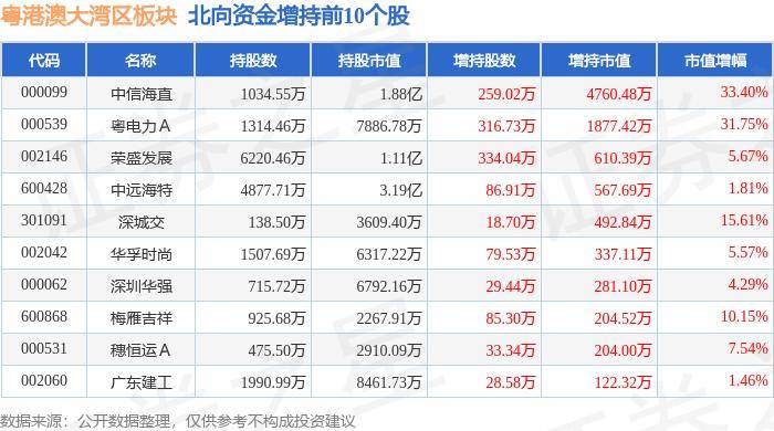 粤港澳大湾区板块5月28日跌1.12%，ST英飞拓领跌，主力资金净流出4.08亿元