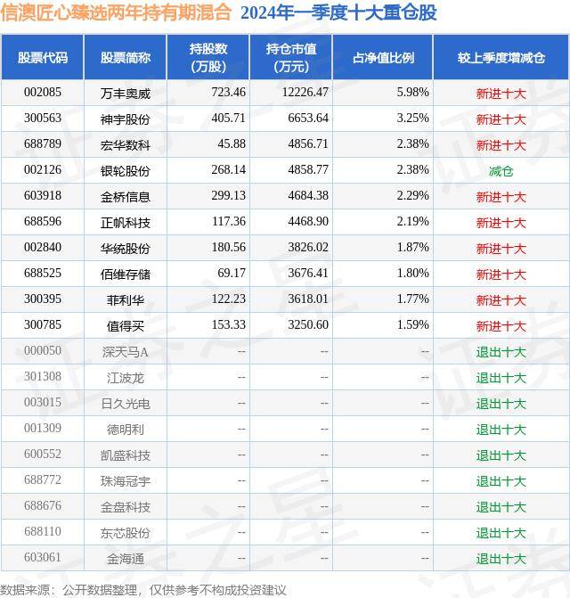 5月28日基金净值：信澳匠心臻选两年持有期混合最新净值0.8765