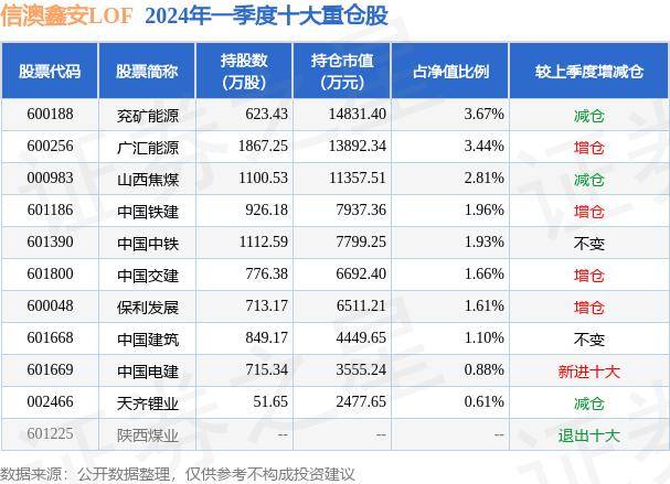 5月28日基金净值：信澳鑫安LOF最新净值1.057，跌0.19%