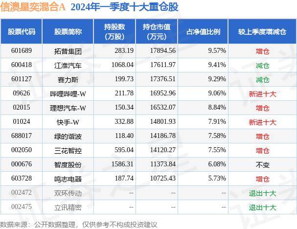 5月28日基金净值：信澳星奕混合A最新净值0.807，跌0.87%