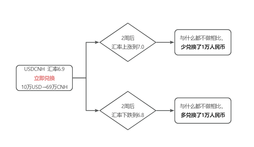 外汇产品多？外贸人建议收藏…… | 外汇小课堂 Vol.1