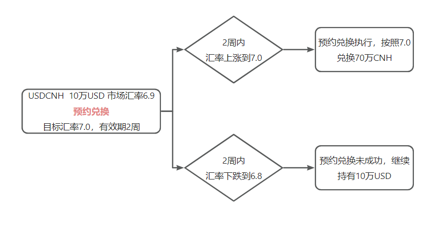 外汇产品多？外贸人建议收藏…… | 外汇小课堂 Vol.1