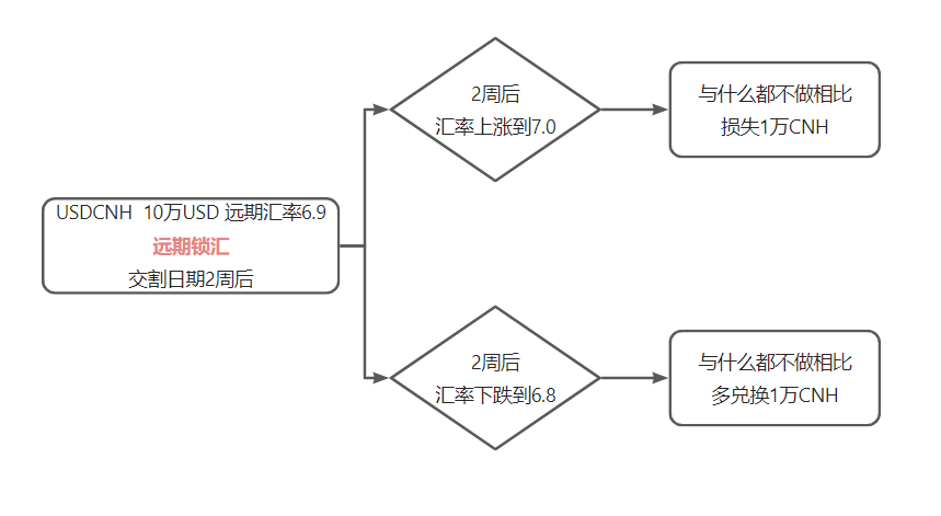 外汇产品多？外贸人建议收藏…… | 外汇小课堂 Vol.1