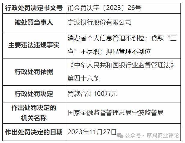 放松风控导致屡收罚单， 搞直播拉客户被监管叫停