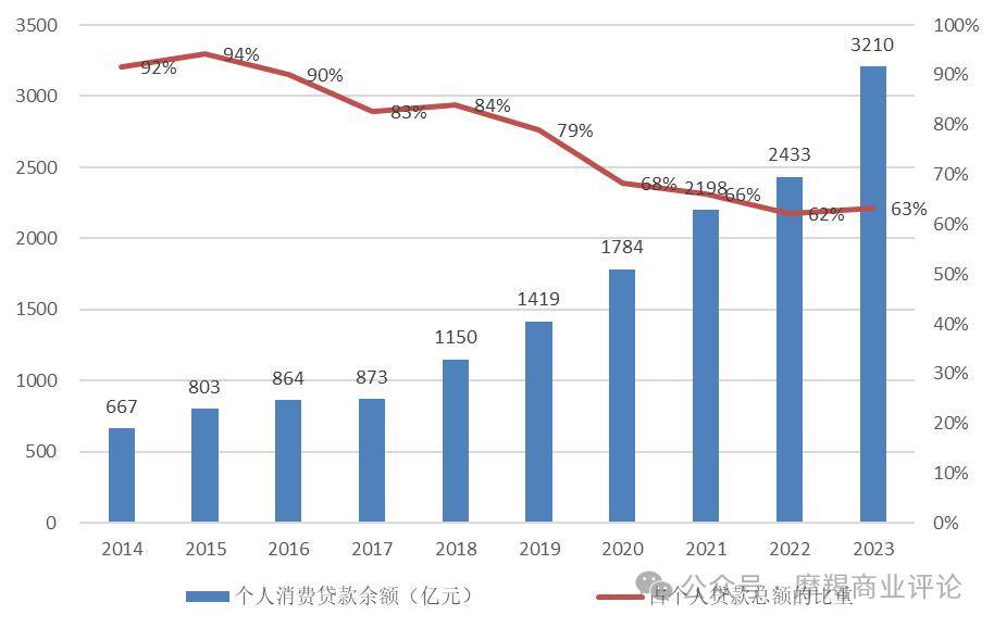 放松风控导致屡收罚单， 搞直播拉客户被监管叫停