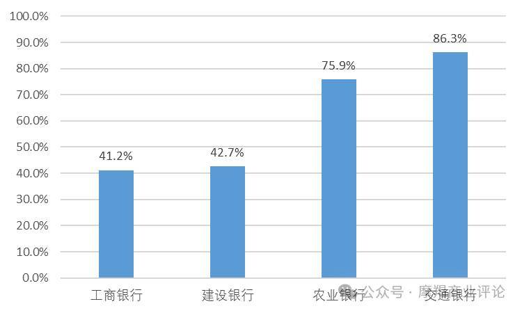 放松风控导致屡收罚单， 搞直播拉客户被监管叫停