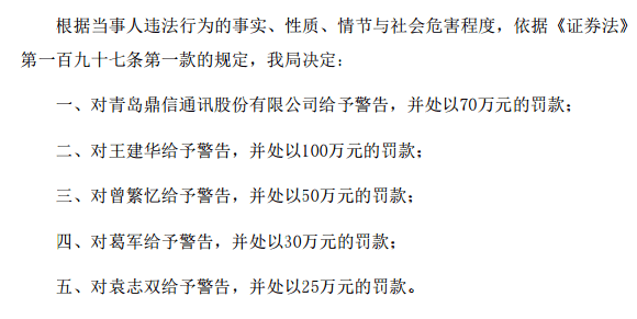 鼎信通讯，被客户“拉黑”2年！监管也出手了