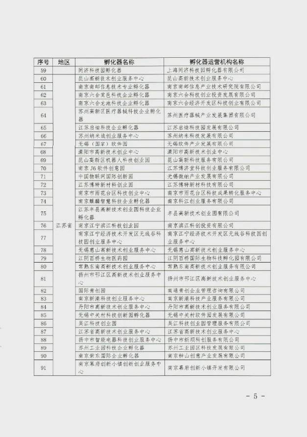 喜报！全省42家国家级科技企业孵化器评为优秀（A类），网商时代在列！