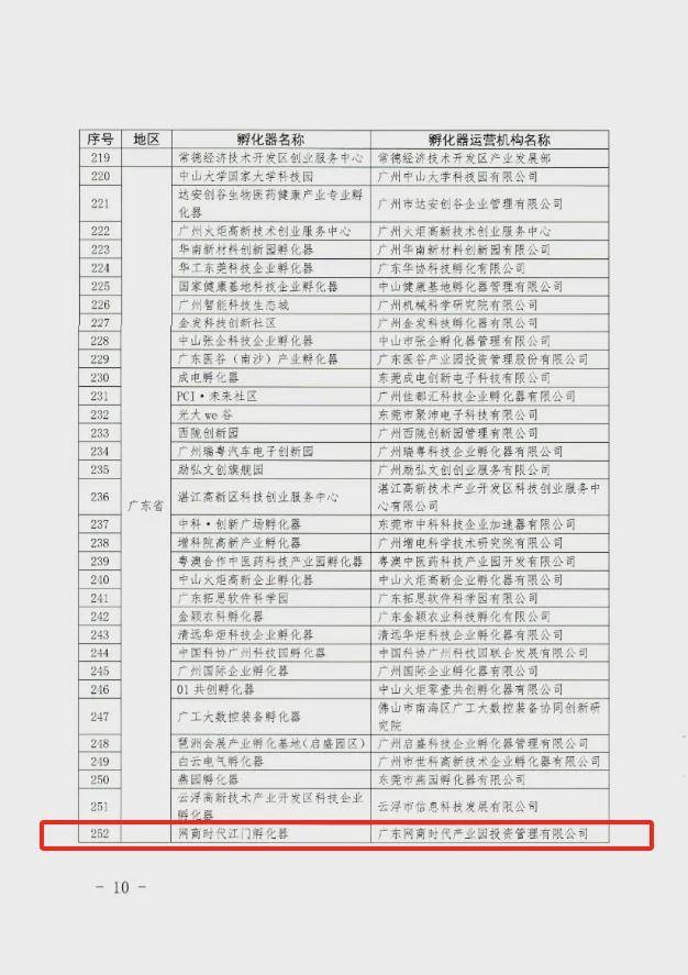 喜报！全省42家国家级科技企业孵化器评为优秀（A类），网商时代在列！