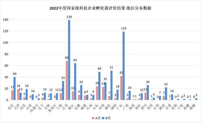 喜报！全省42家国家级科技企业孵化器评为优秀（A类），网商时代在列！