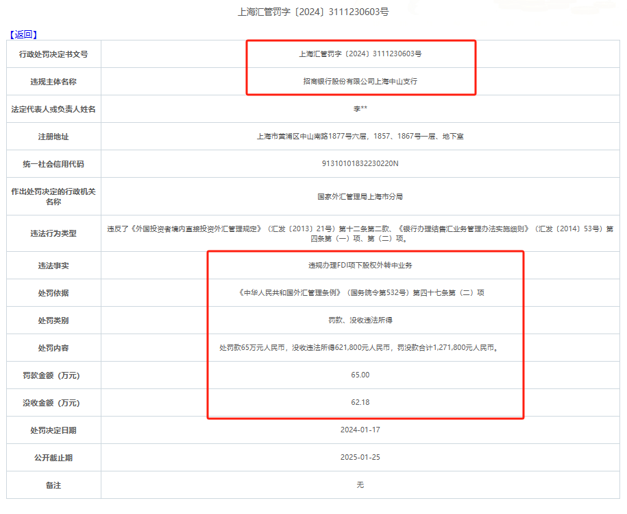 招商银行合规存短板：一季度收7张罚单，因涉及外汇违规被罚没127万元