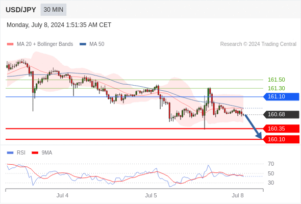 每日策略：07/08 外汇黄金原油行情分析