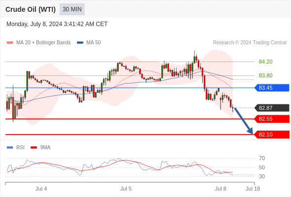 每日策略：07/08 外汇黄金原油行情分析