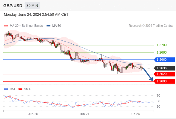 每日策略：06/24 外汇黄金原油行情分析