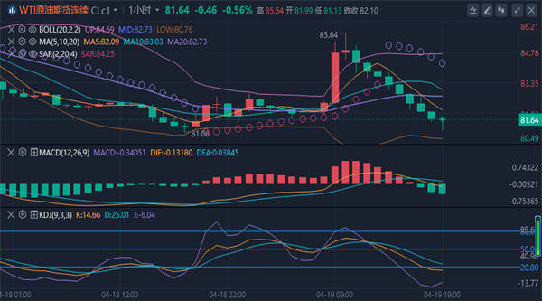 冯喜运：4.19外汇晚间黄金原油交易趋势分析