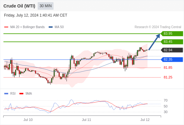 每日策略：07/12 外汇黄金原油行情分析